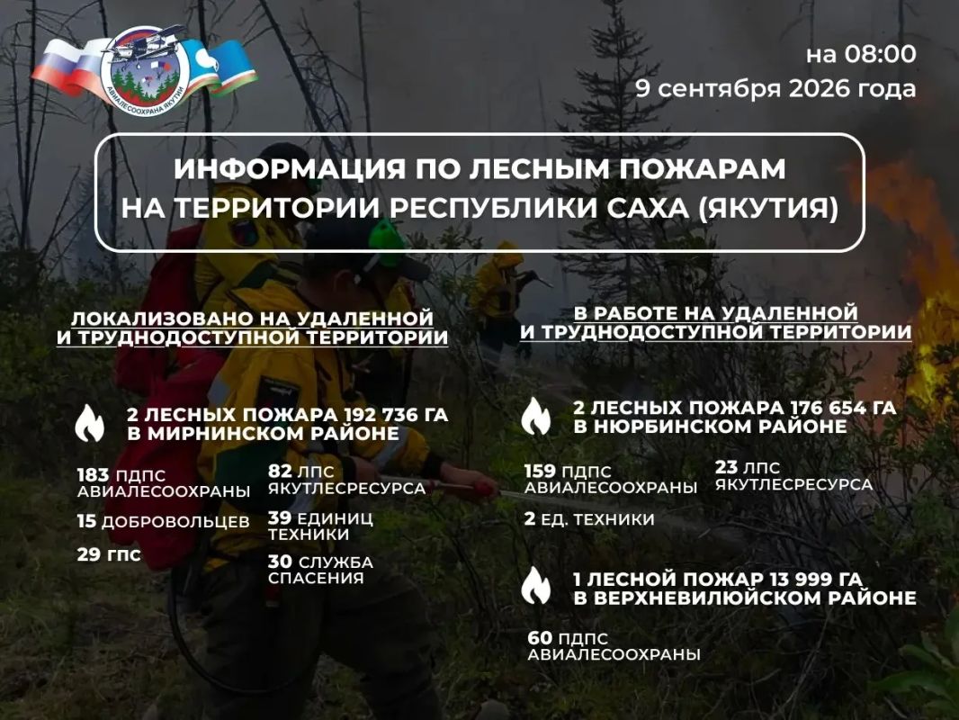 ОПЕРАТИВНАЯ ИНФОРМАЦИЯ О ЛЕСОПОЖАРНОЙ ОБСТАНОВКЕ В ЯКУТИИ