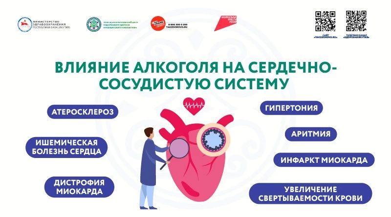 Употребление алкоголя — один из самых агрессивных управляемых факторов риска для сердечно-сосудистой системы