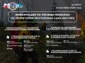 ОПЕРАТИВНАЯ ИНФОРМАЦИЯ О ЛЕСОПОЖАРНОЙ ОБСТАНОВКЕ В ЯКУТИИ