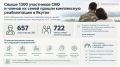 Свыше 1300 участников СВО и членов их семей прошли комплексную реабилитацию в Якутии