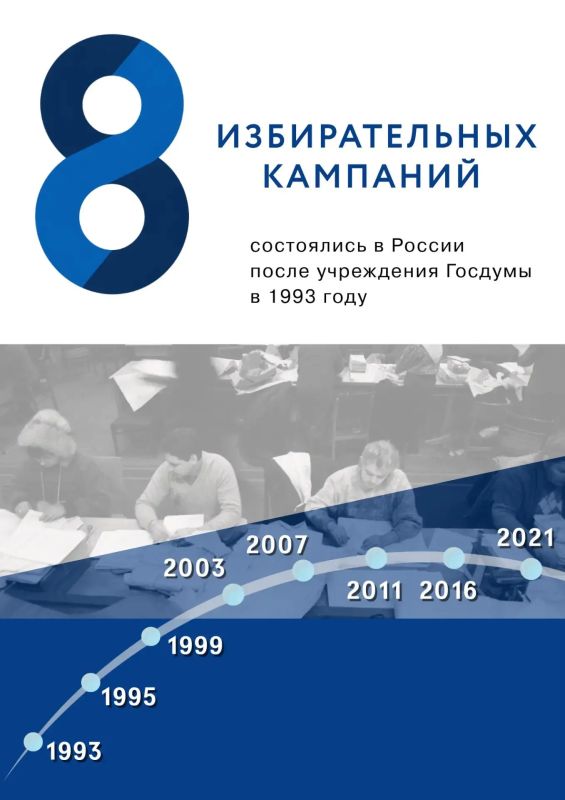 Дорогие наши подписчики!. Мы подготовили несколько карточек из истории выборов депутатов Государственной Думы Федерального Собрания Российской Федерации - одной из двух палат российского парламента Дорогие наши подписчики!. Мы подготовили несколько карточек из истории выборов депутатов Государственной Думы Федерального Собрания Российской Федерации - одной из двух палат российского парламента