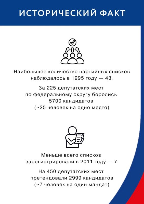 Дорогие наши подписчики!. Мы подготовили несколько карточек из истории выборов депутатов Государственной Думы Федерального Собрания Российской Федерации - одной из двух палат российского парламента Дорогие наши подписчики!. Мы подготовили несколько карточек из истории выборов депутатов Государственной Думы Федерального Собрания Российской Федерации - одной из двух палат российского парламента