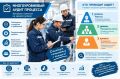 «Бережливые технологии»: многоуровневый аудит процесса