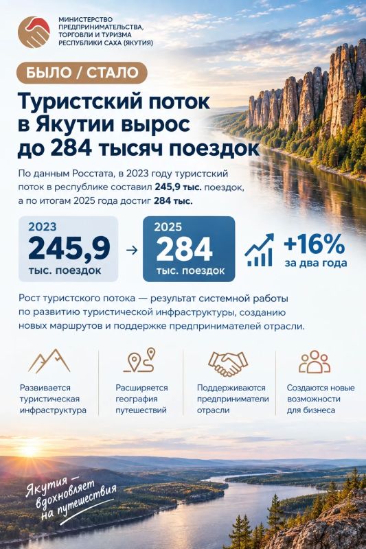 Якутия продолжает укреплять свои позиции как привлекательное направление для внутреннего туризма