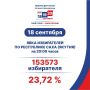#цикЯкутии_информирует