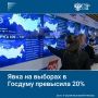 Явка на выборах депутатов Госдумы по состоянию на 15:39 мск составила 20,03%, следует из данных информационного центра ЦИК