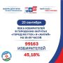 Ход голосования на 18:00 часов