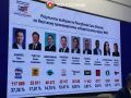 Итоги выборов в Якутии по одномандатному избирательному округу