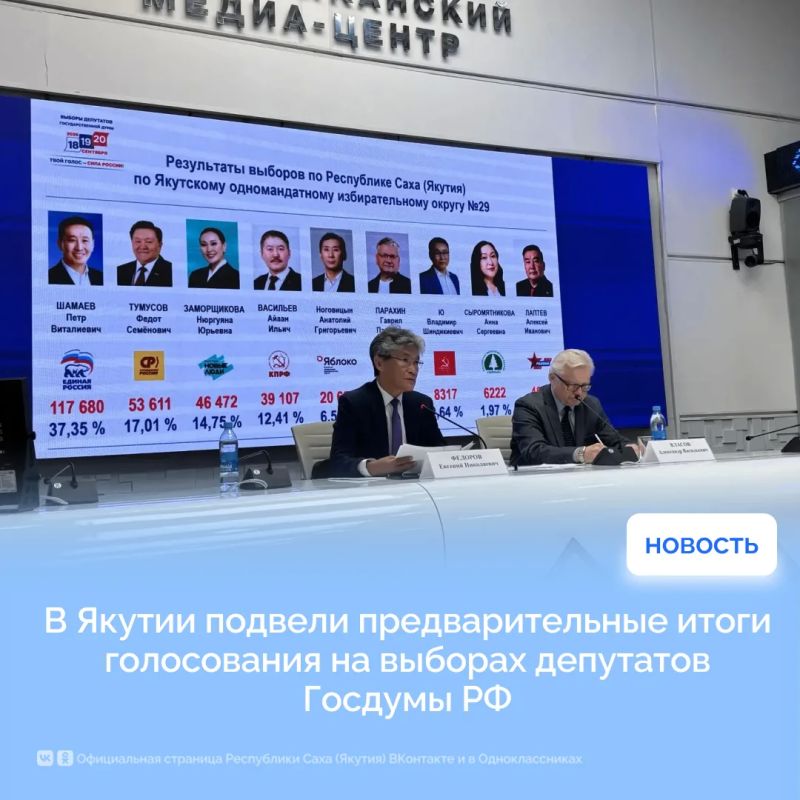 В Якутии подвели предварительные итоги голосования на выборах депутатов Госдумы РФ