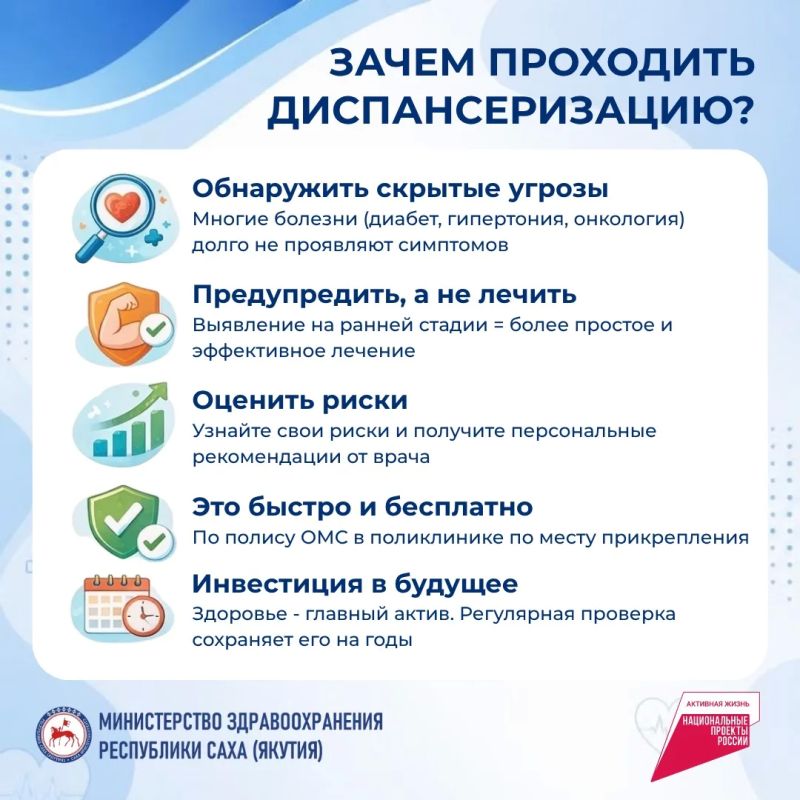 Минздрав Якутии приглашает пройти бесплатный чек-ап здоровья Минздрав Якутии приглашает пройти бесплатный чек-ап здоровья
