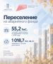 Строительство в цифрах | Якутия