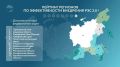 Якутия вошла в топ-3 регионов ДФО по эффективности внедрения РЭС 3.0
