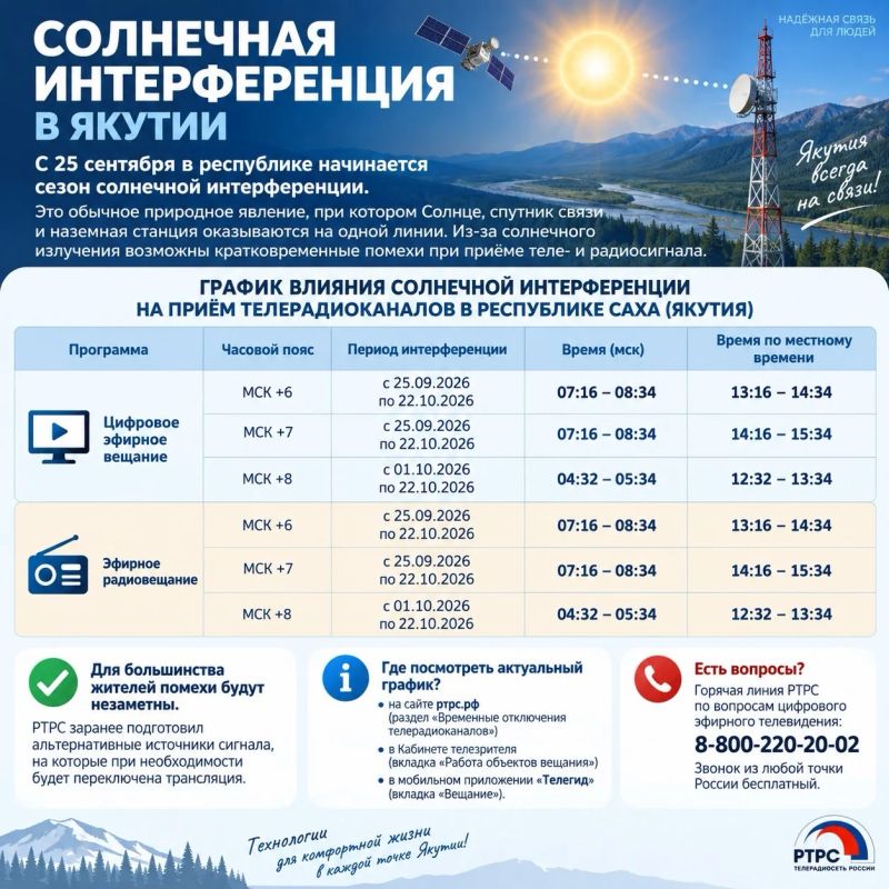 Солнце может повлиять на ТВ-сигнал в Якутии