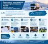 Бережливое производство в транспортной отрасли Якутии