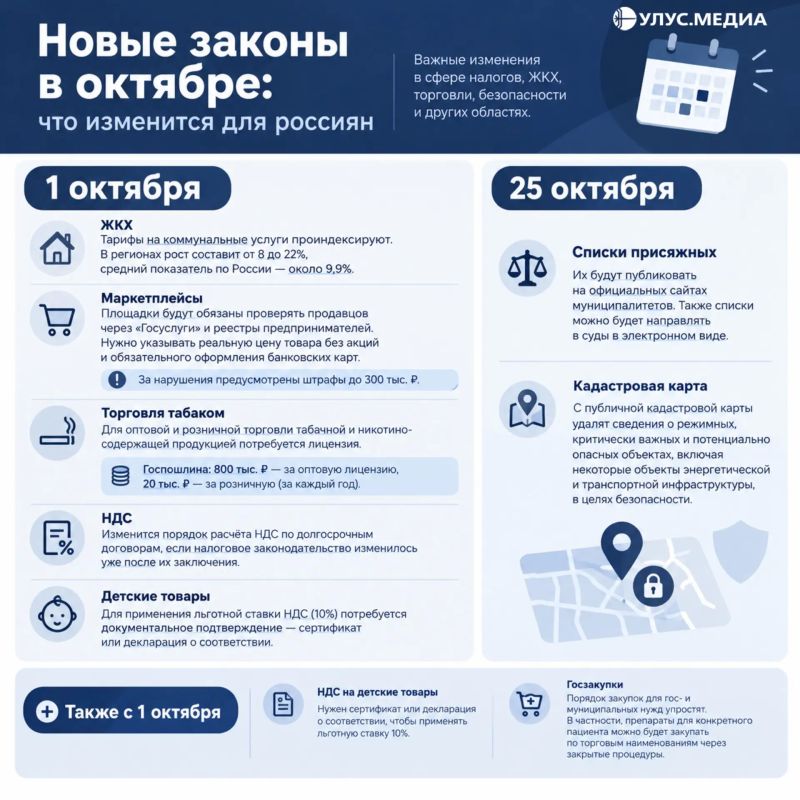 Новые законы в октябре: что изменится для россиян