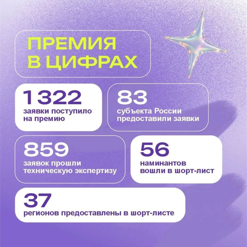 Церемония вручения премии «Россия — мои горизонты» уже завтра Церемония вручения премии «Россия — мои горизонты» уже завтра