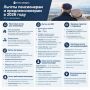 ������ ����������� � ��������������� � 2026 ����: ��� ��������