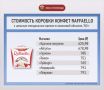 Сравнение цен на конфеты Raffaello в Якутске