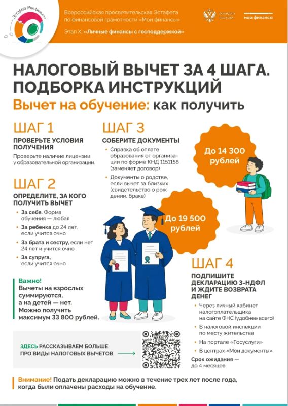 О финансовой грамотности и мерах государственной поддержки