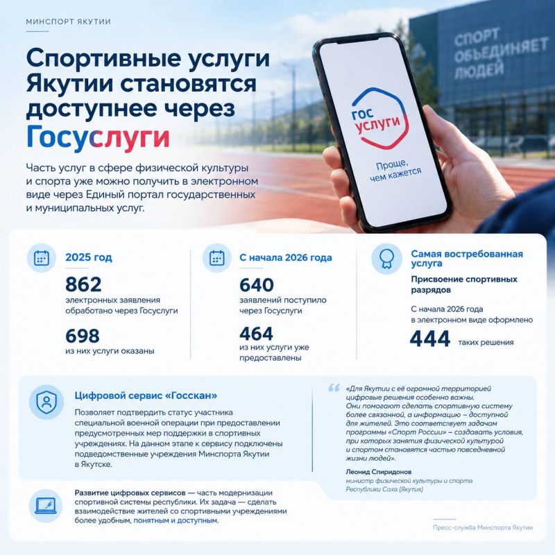 Более 1400 заявлений на спортивные услуги подано через Госуслуги в Якутии