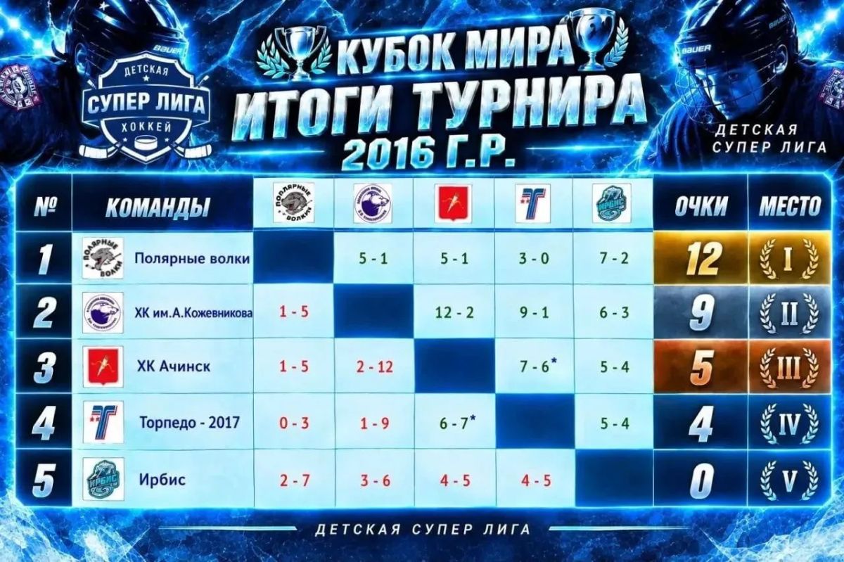 «Полярные волки 2016 - чемпионы «Детской супер лиги» «Полярные волки 2016 - чемпионы «Детской супер лиги»