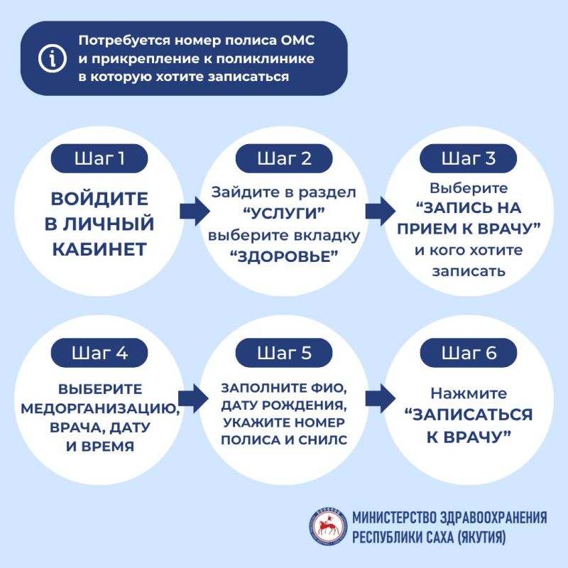 Государство для людей: запись к врачу через «Госуслуги» Государство для людей: запись к врачу через «Госуслуги»