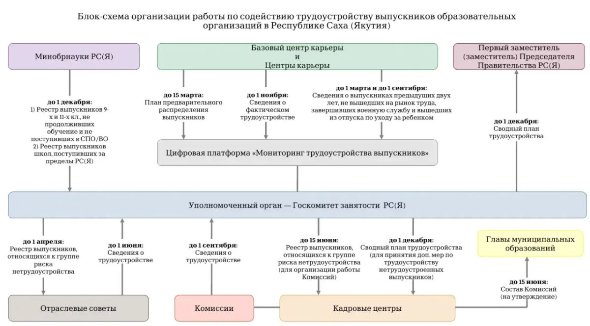 Трудоустройство выпускников Трудоустройство выпускников