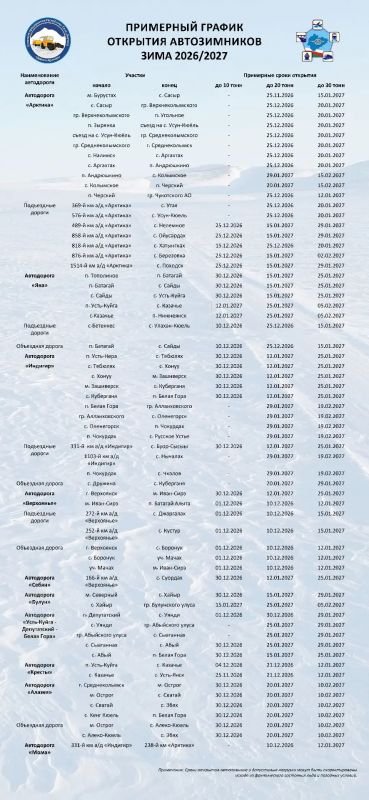 Стал известен примерный график открытия автозимников в Якутии на зиму 2026/2027