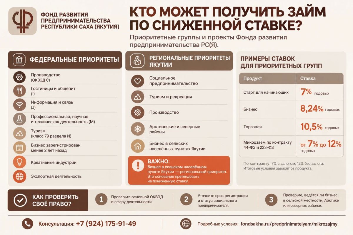 Памятка: Приоритетные группы (проекты) и кто к ним относится