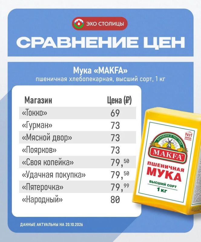 Сравнение цен на муку Makfa в Якутске