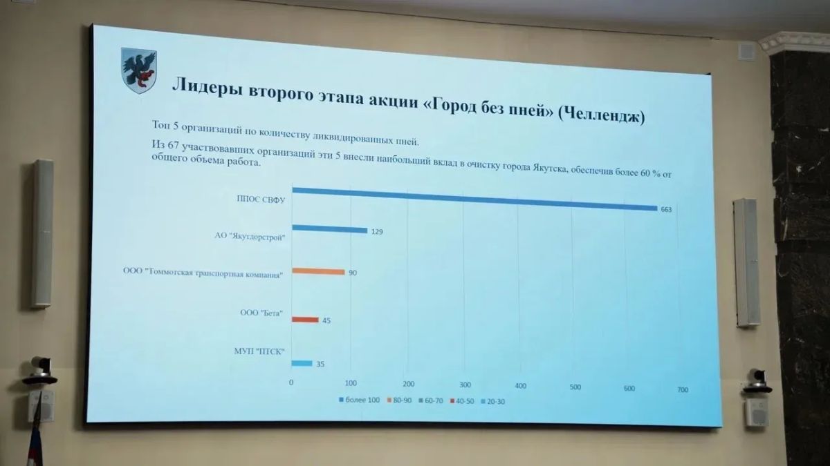 В Якутске наградили участников акции «Город без пней» В Якутске наградили участников акции «Город без пней»