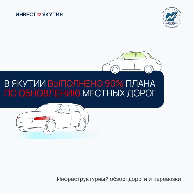 В Якутии выполнено 90% плана по обновлению местных дорог