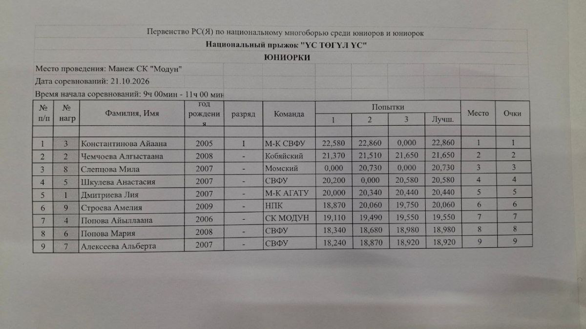 Итоги ус тегул ус первенства республики по национальному многоборью Итоги ус тегул ус первенства республики по национальному многоборью