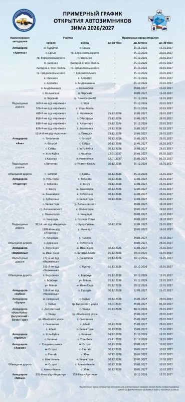 Минтранс Якутии: Названы примерные сроки открытия ледовых переправ Якутии Минтранс Якутии: Названы примерные сроки открытия ледовых переправ Якутии