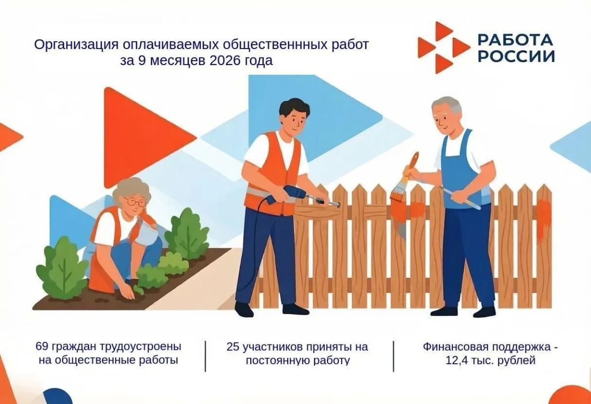 Итоги организации общественных работ за 9 месяцев 2026 года