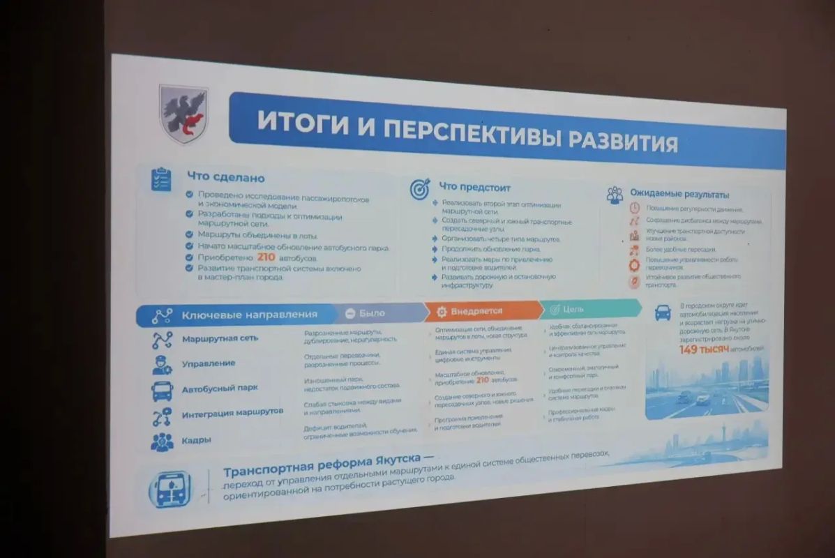 В преддверии Дня работника автомобильного транспорта провел совещание с нашими перевозчиками в МУП «ЯПАК» В преддверии Дня работника автомобильного транспорта провел совещание с нашими перевозчиками в МУП «ЯПАК»