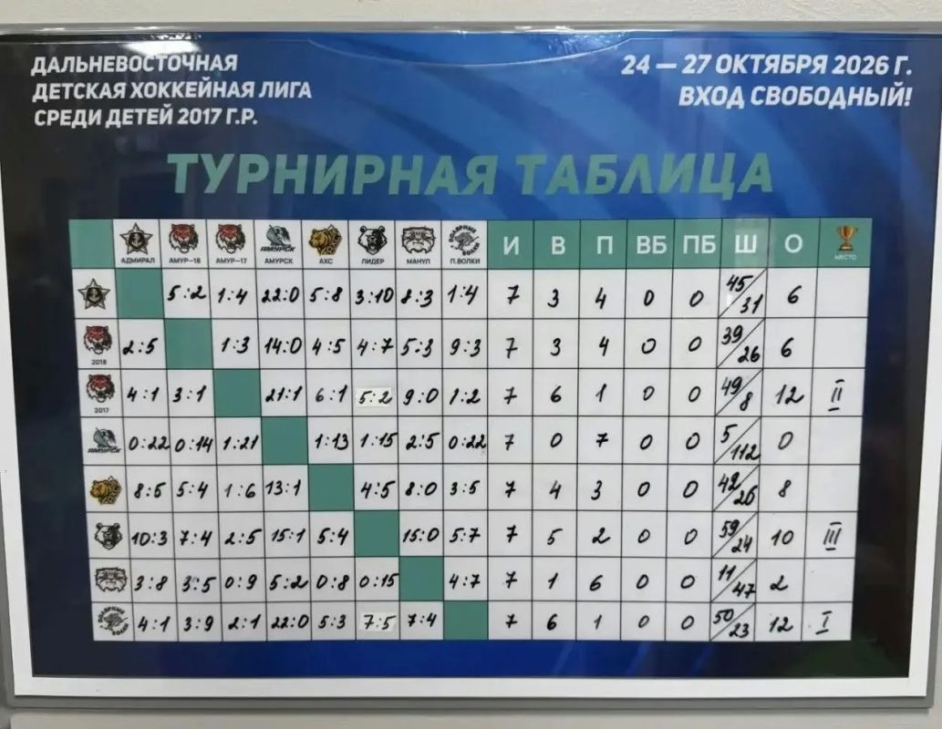 «Полярные волки 2017» стали победителями первого этапа Дальневосточной детской хоккейной лиги «Полярные волки 2017» стали победителями первого этапа Дальневосточной детской хоккейной лиги