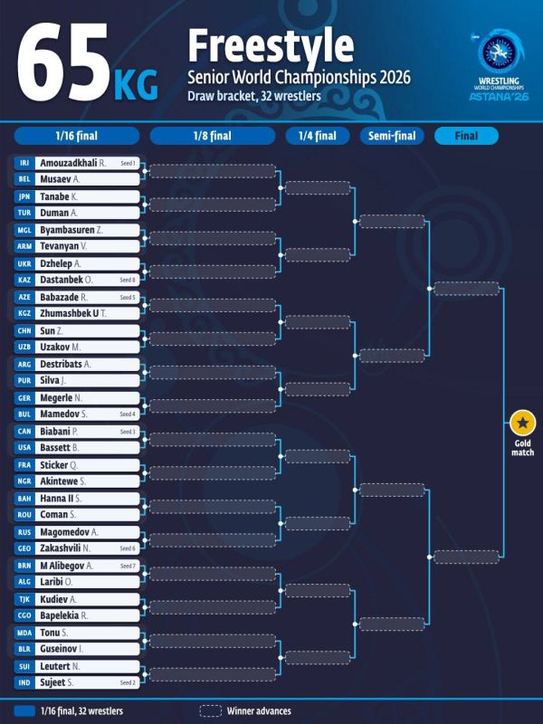 Жеребьёвка чемпионата мира Жеребьёвка чемпионата мира