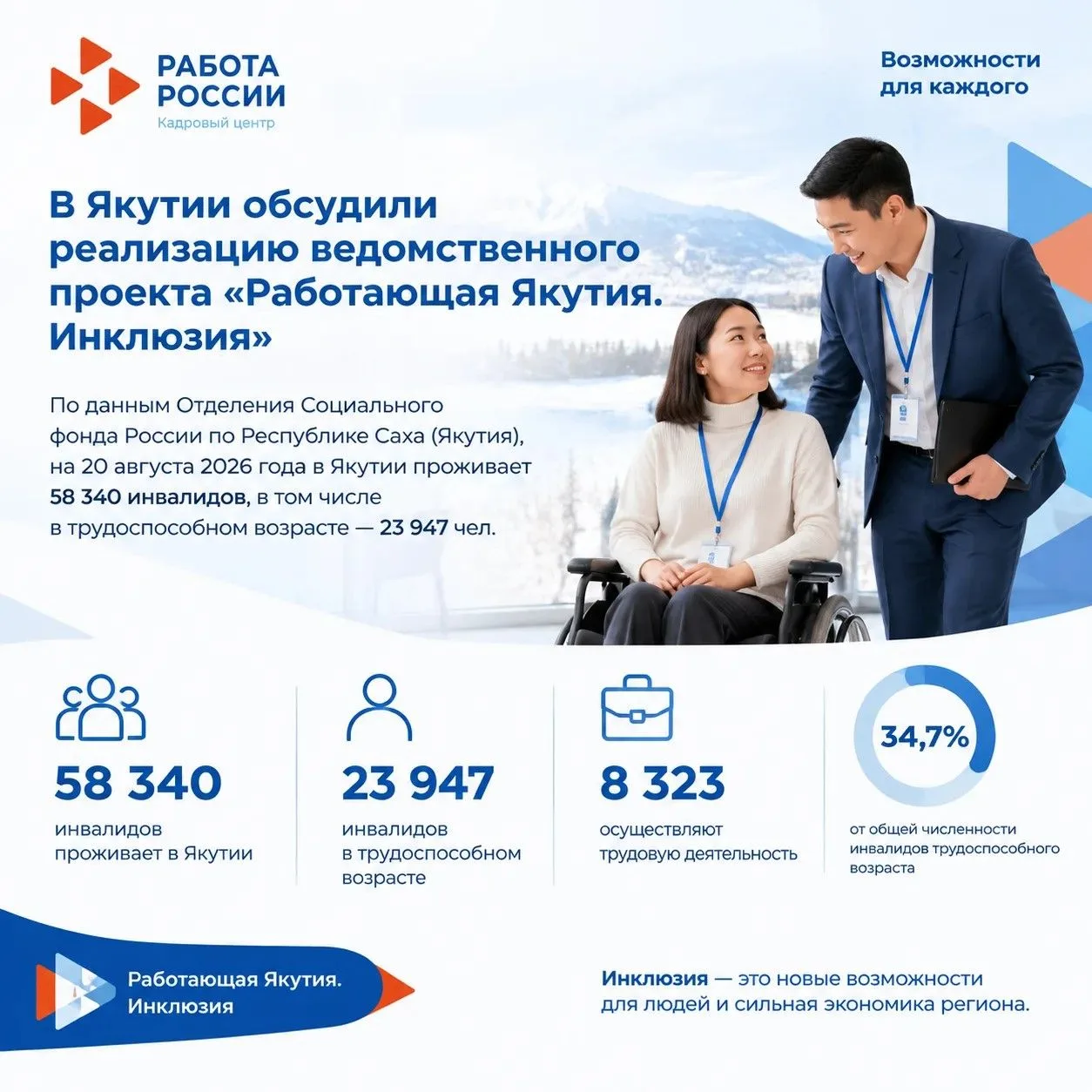 В Якутии обсудили реализацию ведомственного проекта «Работающая Якутия