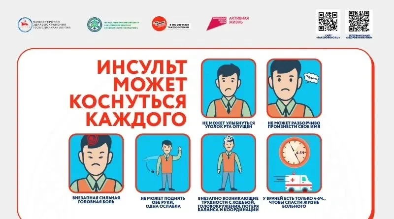 Всемирный день борьбы с инсультом: «золотые 4,5 часа», которые спасают мозг