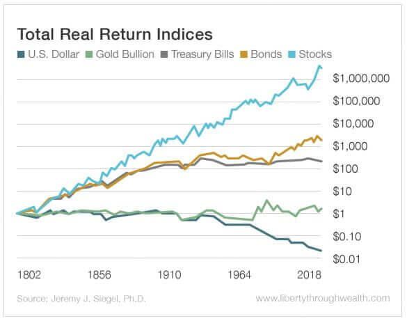 ��� ���������� ���� ��������� ������: ������ ���� � ���������� �������������